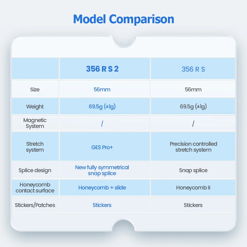356 R S 2, Speed Cube 3X3 Magic Cube Stickerless Professional Puzzle Toy, 356 R S Upgraded Version  Cube